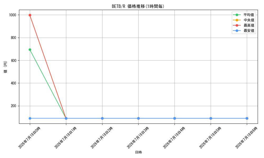 series_8681663_rarity_62_graph