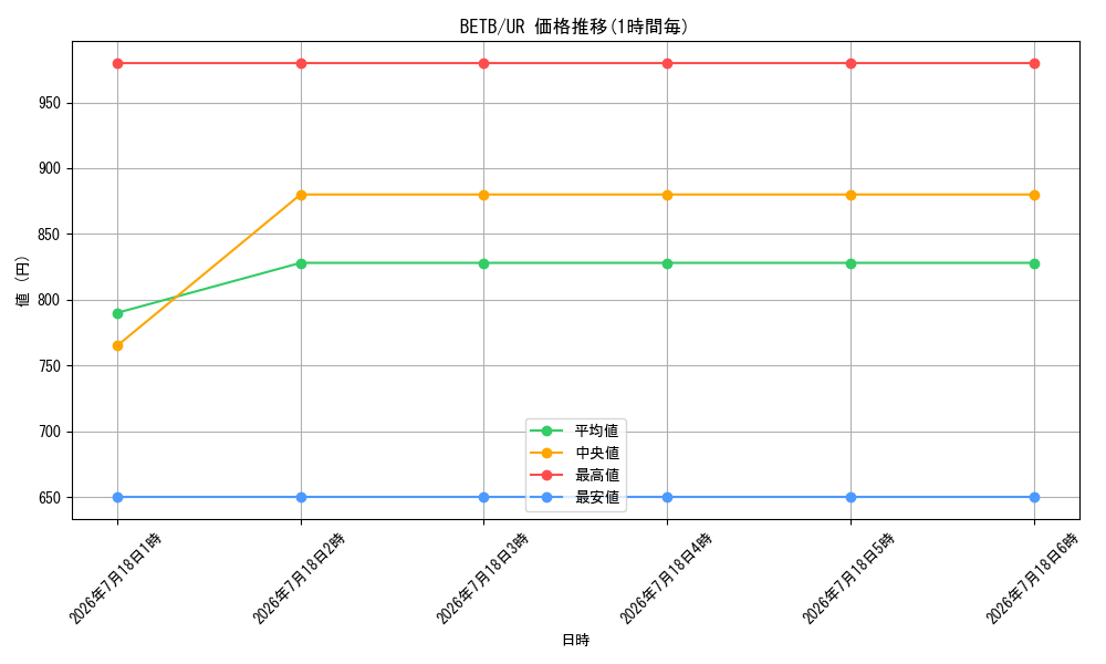 series_8681663_rarity_7_graph