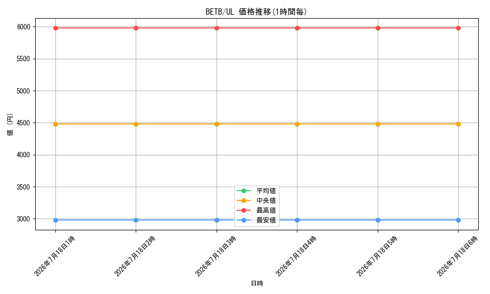 series_8681663_rarity_77_graph