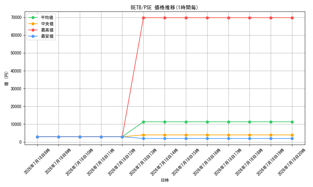 series_8681663_rarity_8_graph