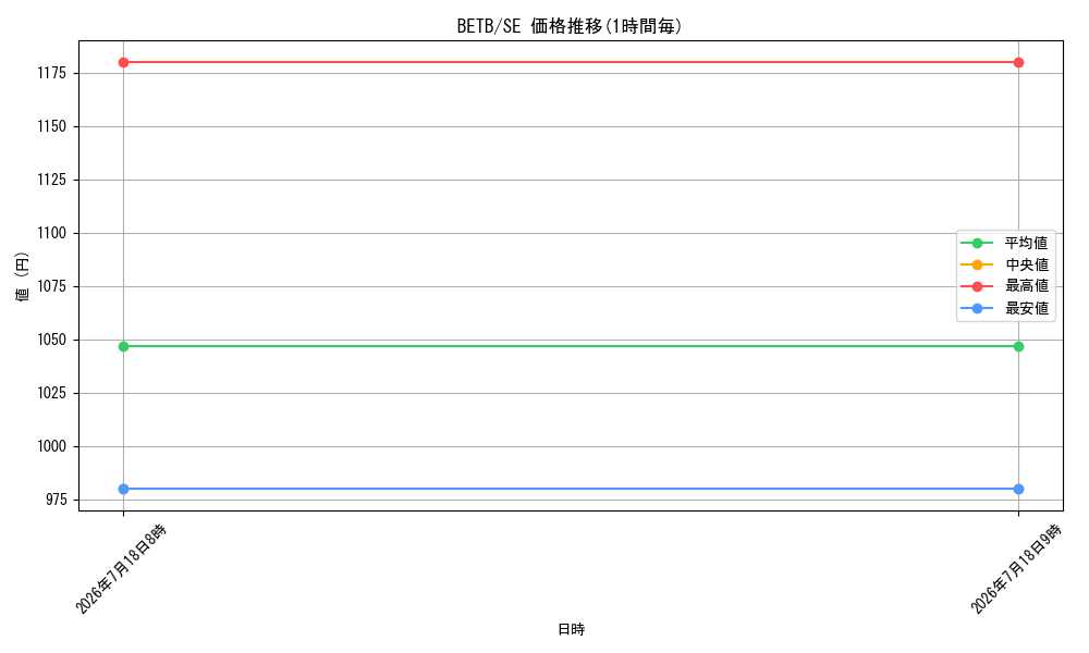 series_8681841_rarity_5_graph