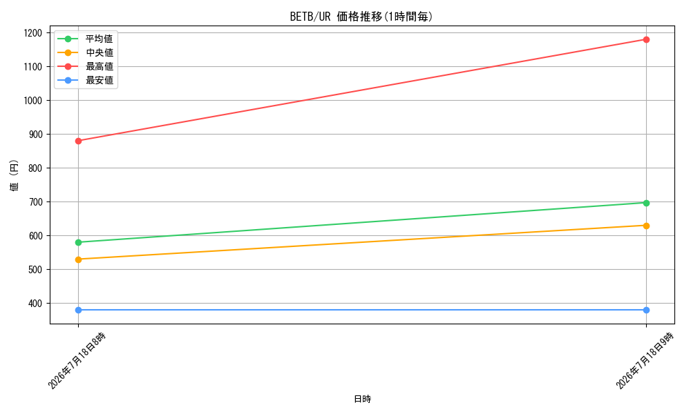 series_8681841_rarity_7_graph