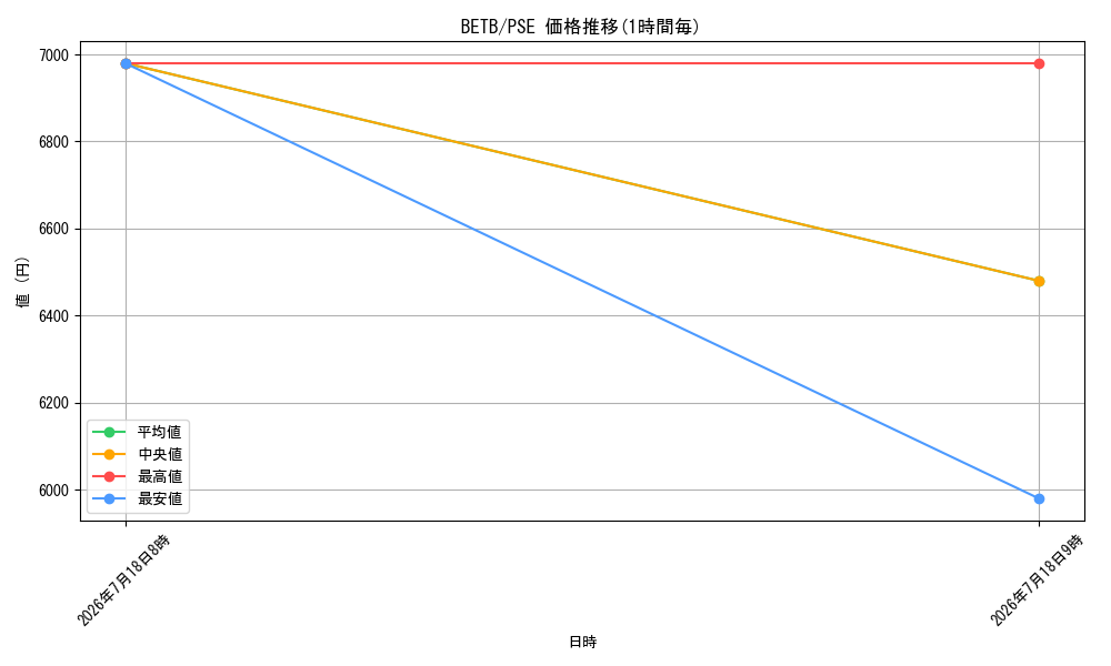 series_8681841_rarity_8_graph