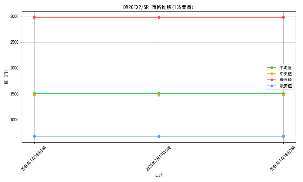 series_8698173_rarity_101779_graph