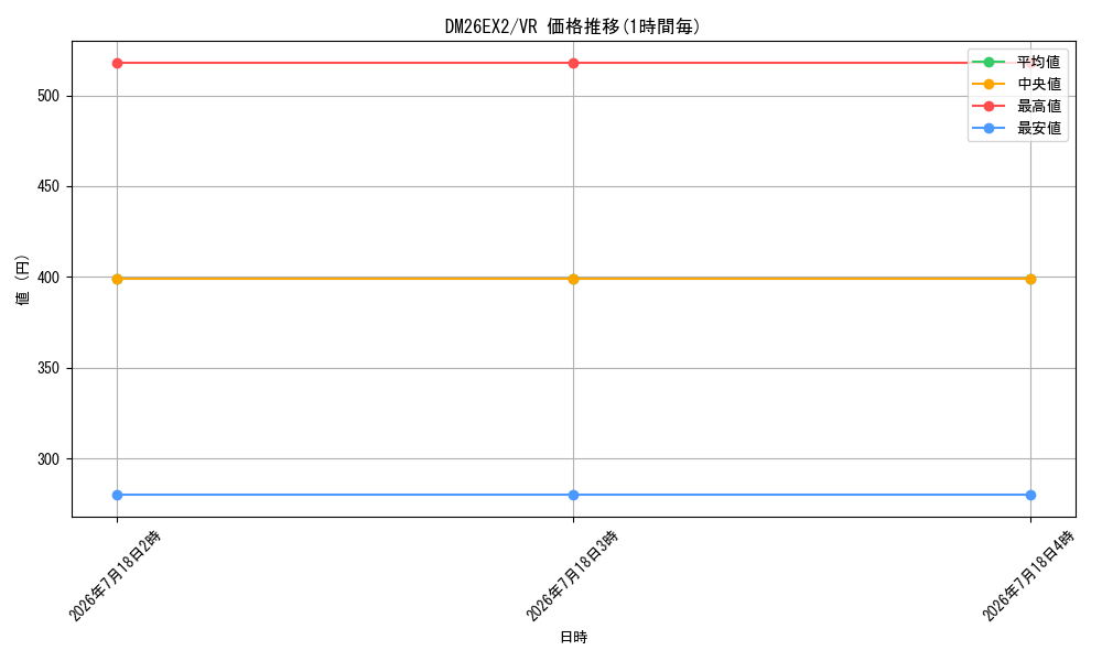 series_8698173_rarity_101809_graph