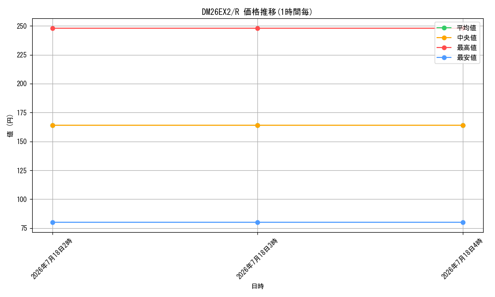 series_8698173_rarity_101829_graph