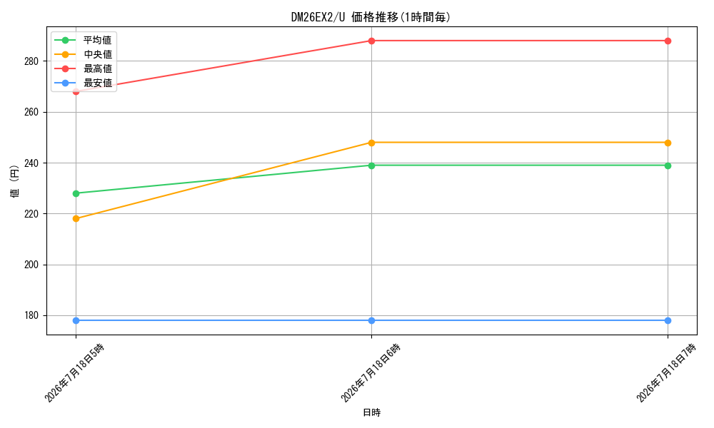 series_8698173_rarity_101855_graph