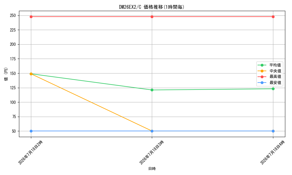 series_8698173_rarity_101888_graph