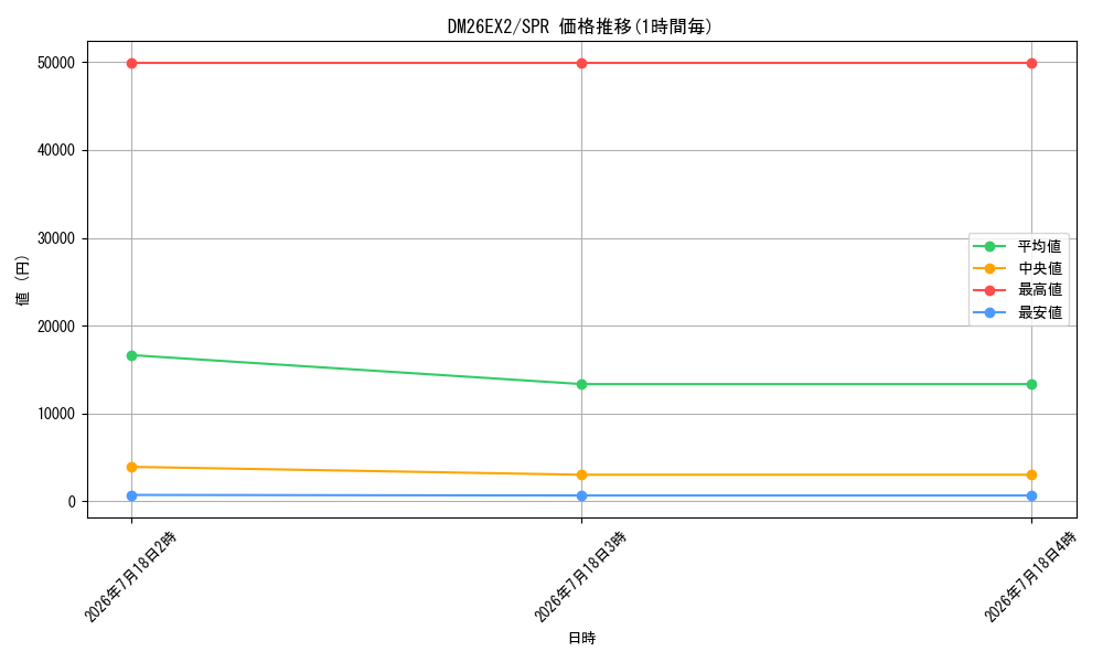 series_8698173_rarity_102091_graph