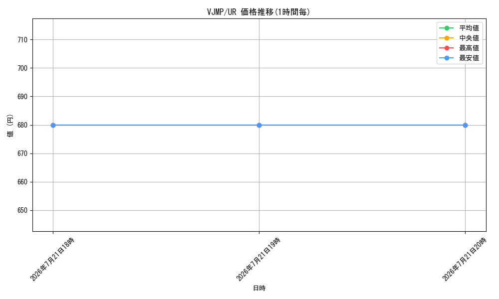 series_8803805_rarity_7_graph