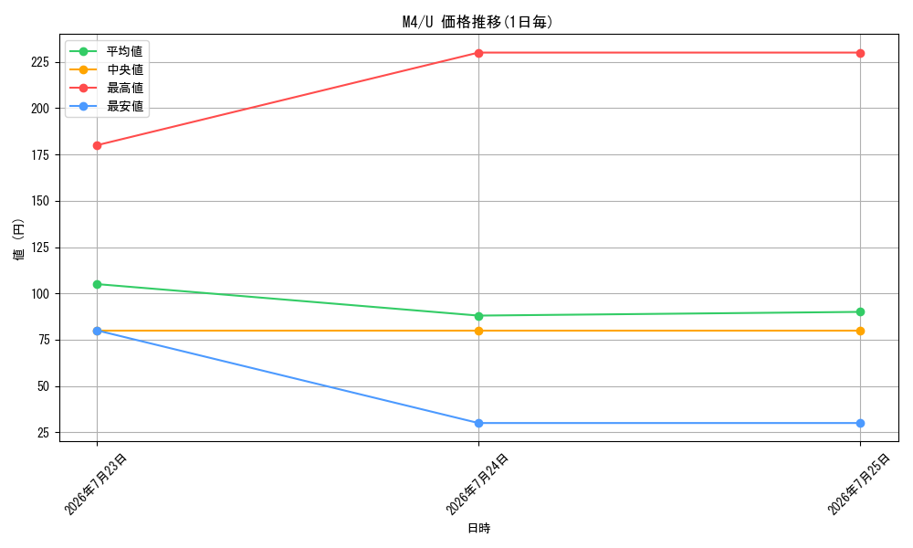 series_8906805_rarity_65215_graph