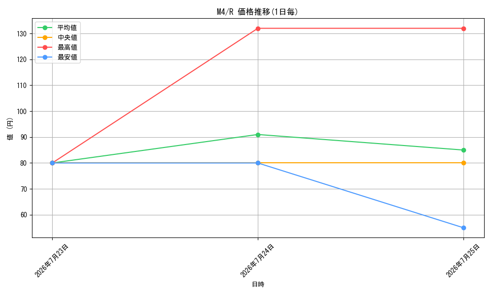series_8906805_rarity_65216_graph