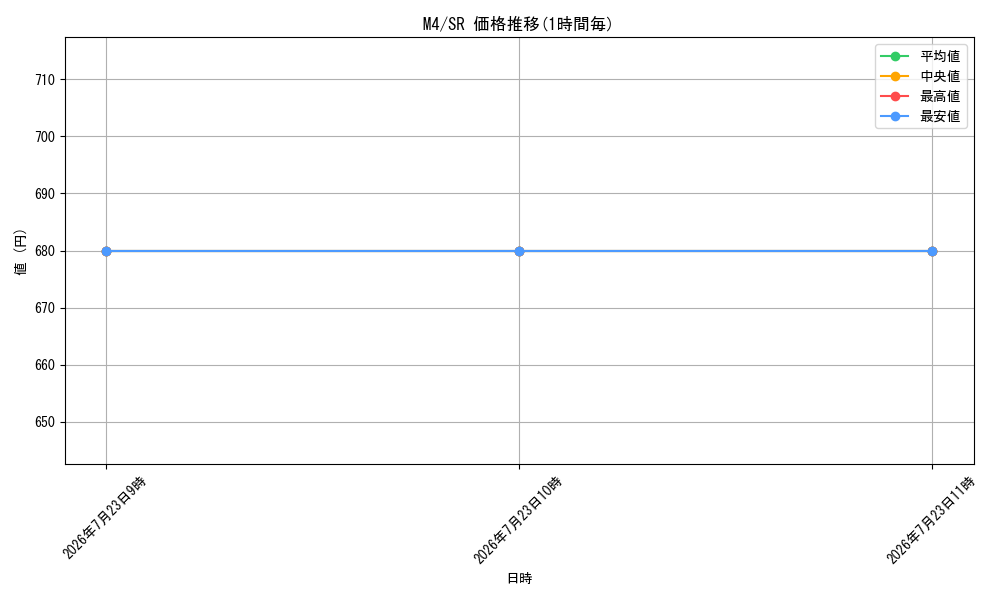 series_8906805_rarity_71891_graph