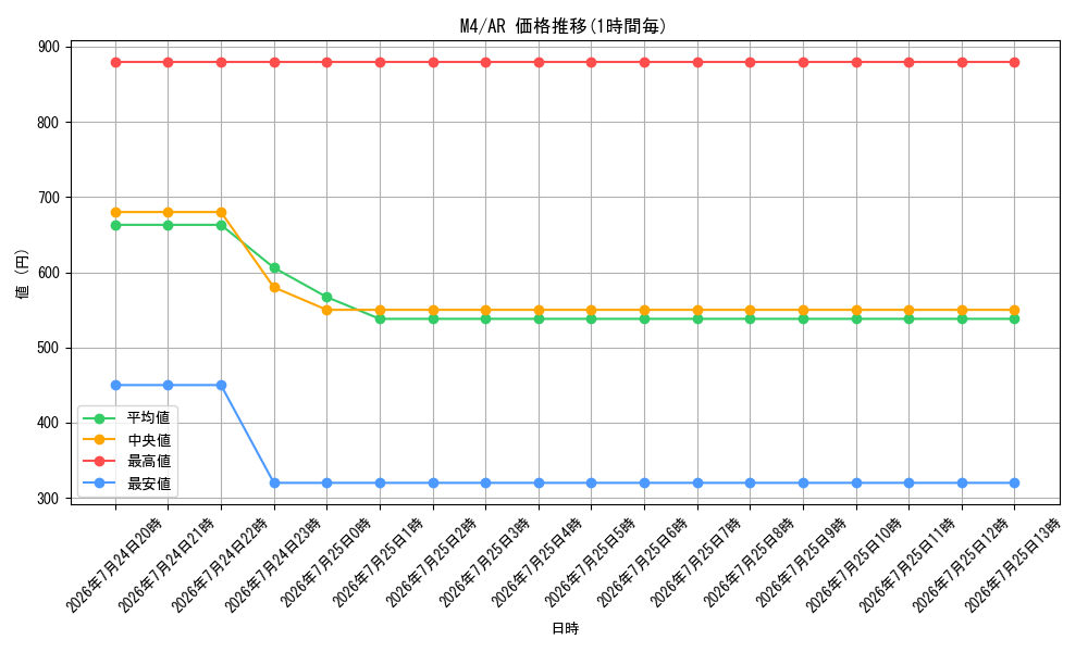 series_8906805_rarity_86461_graph