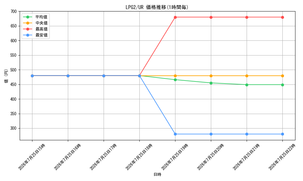 series_8914879_rarity_7_graph