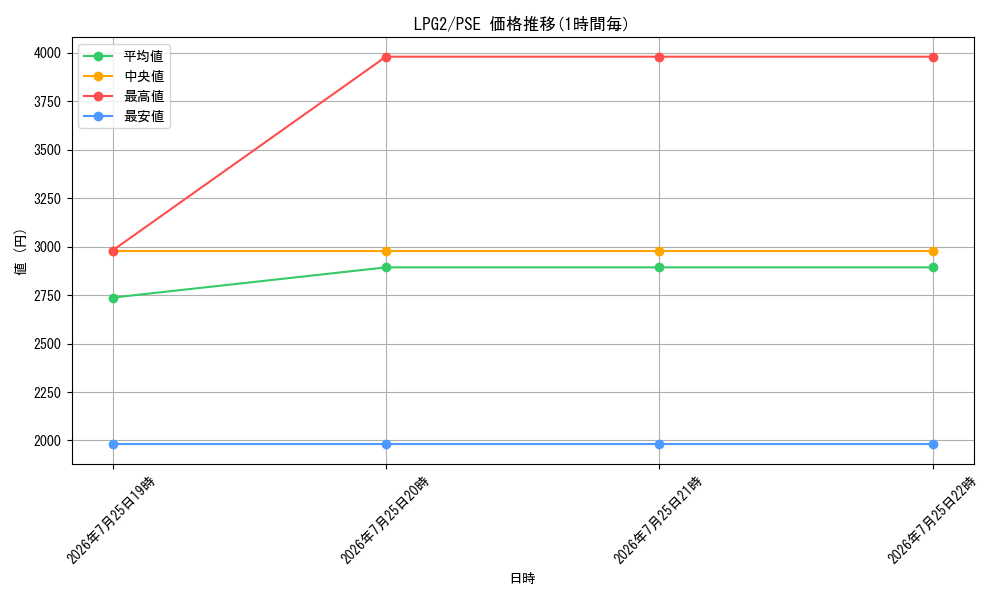 series_8914879_rarity_8_graph