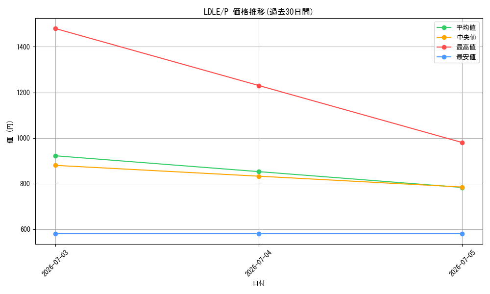 series_8922_rarity_2_graph