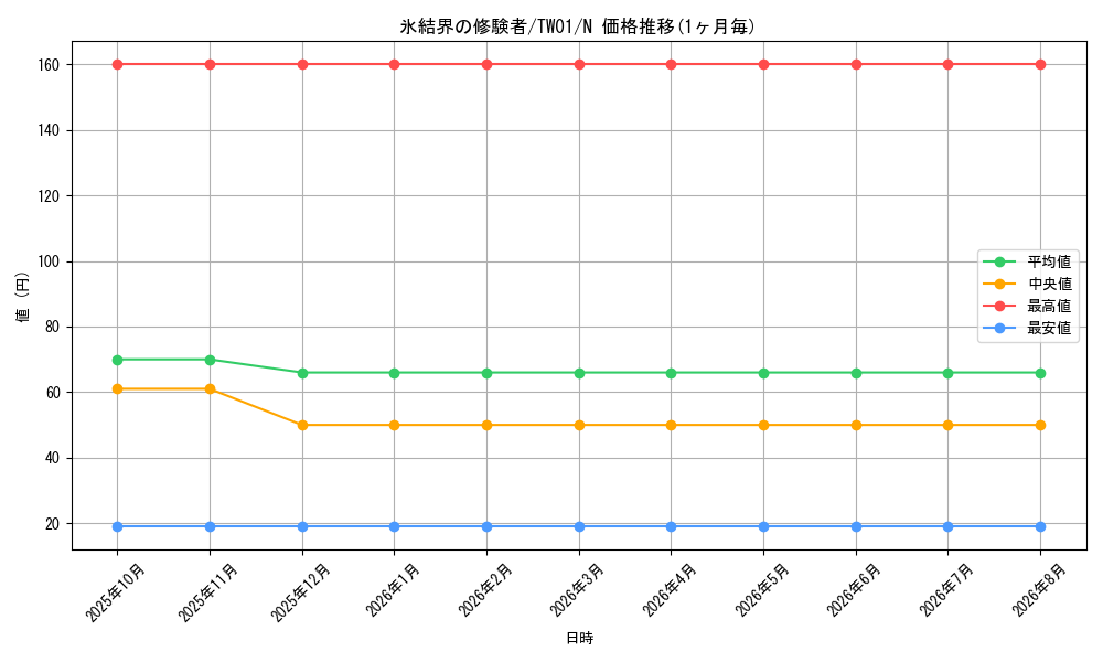 card_10016_series_1880_rarity_1_graph