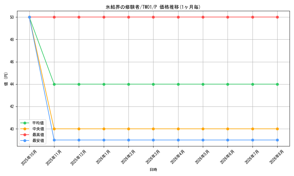 card_10016_series_1880_rarity_2_graph