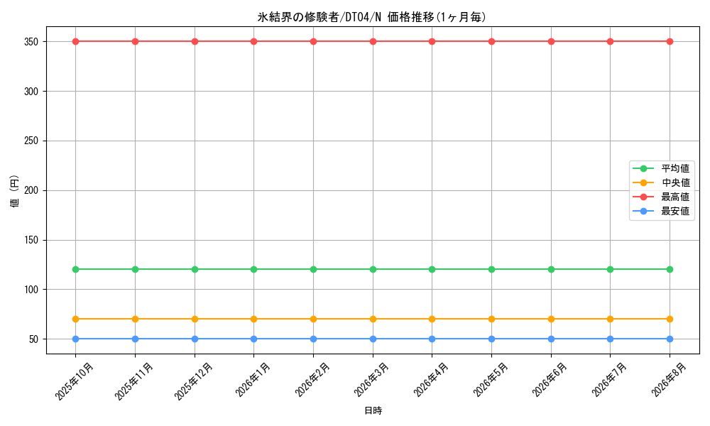 card_10016_series_23005_rarity_1_graph