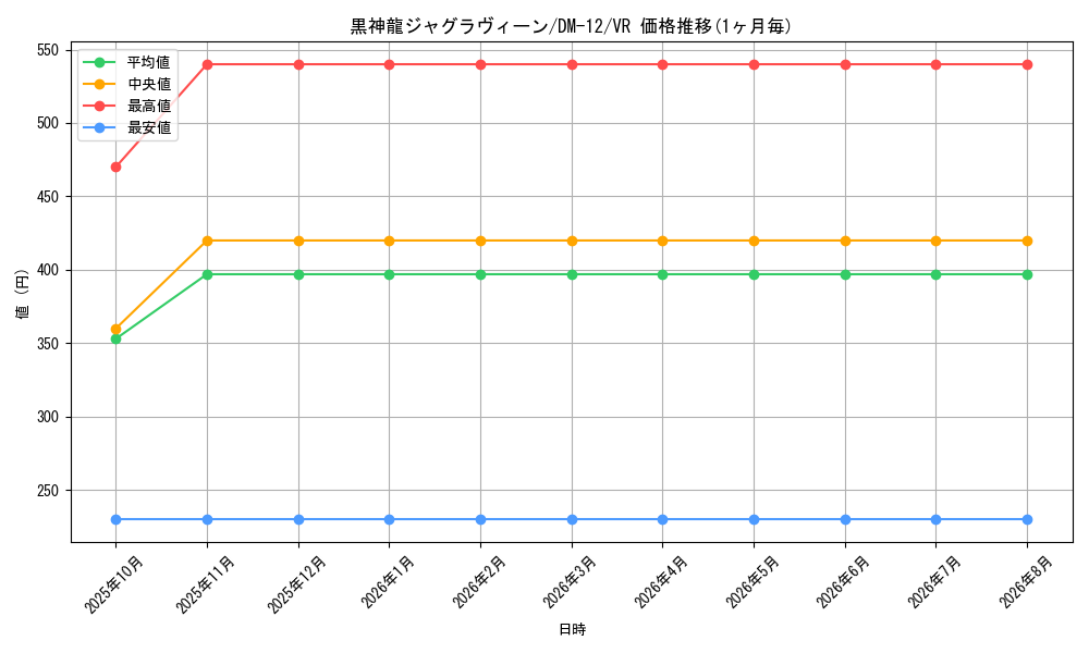 card_100188_series_65690_rarity_101809_graph