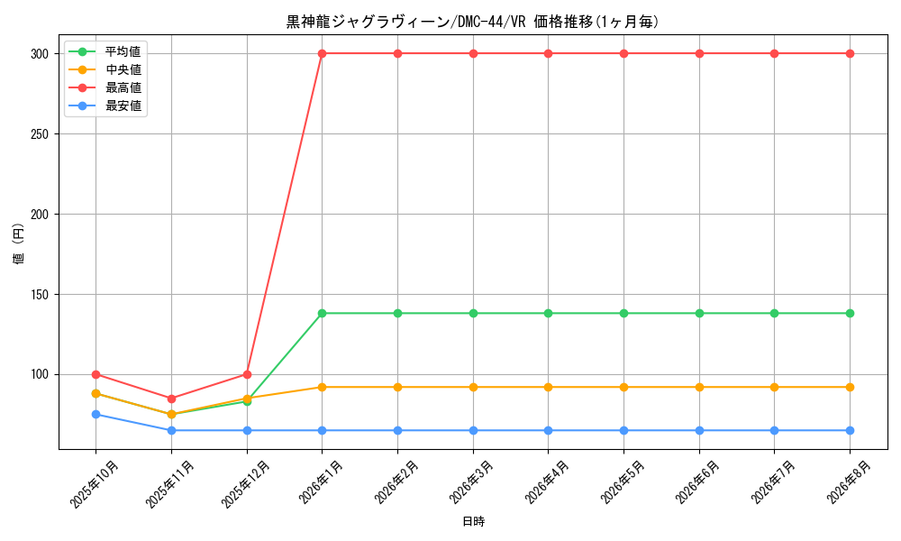 card_100188_series_65827_rarity_101809_graph