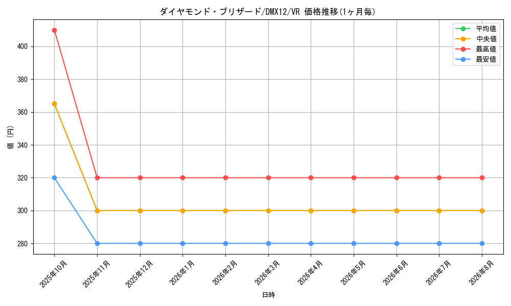 card_100248_series_74176_rarity_101809_graph