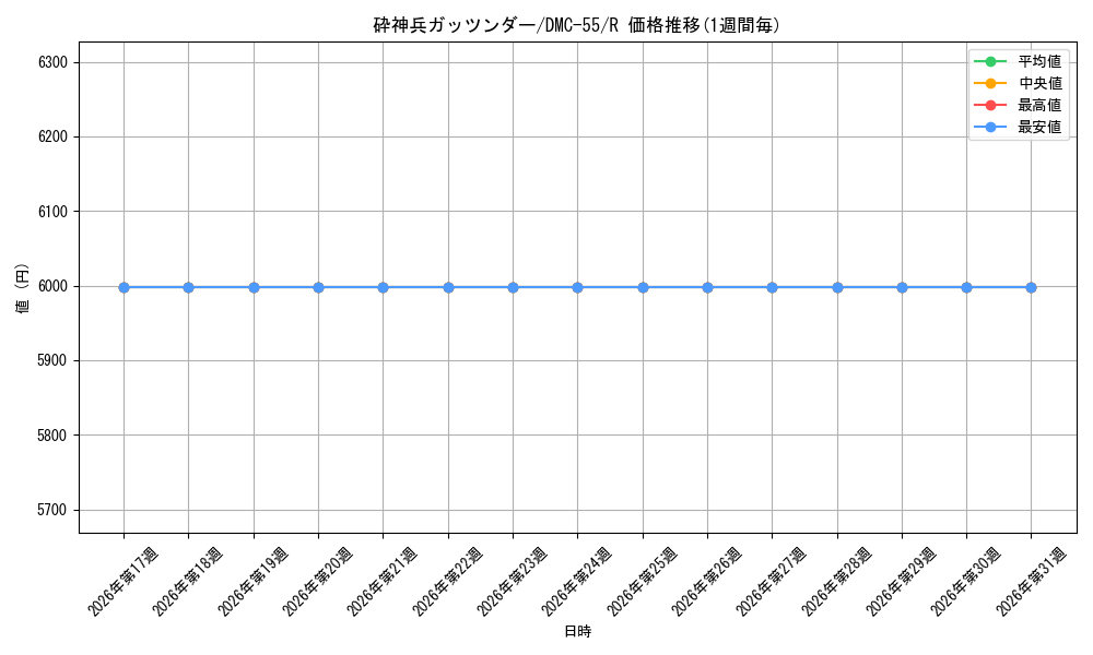 card_100340_series_65658_rarity_101829_graph
