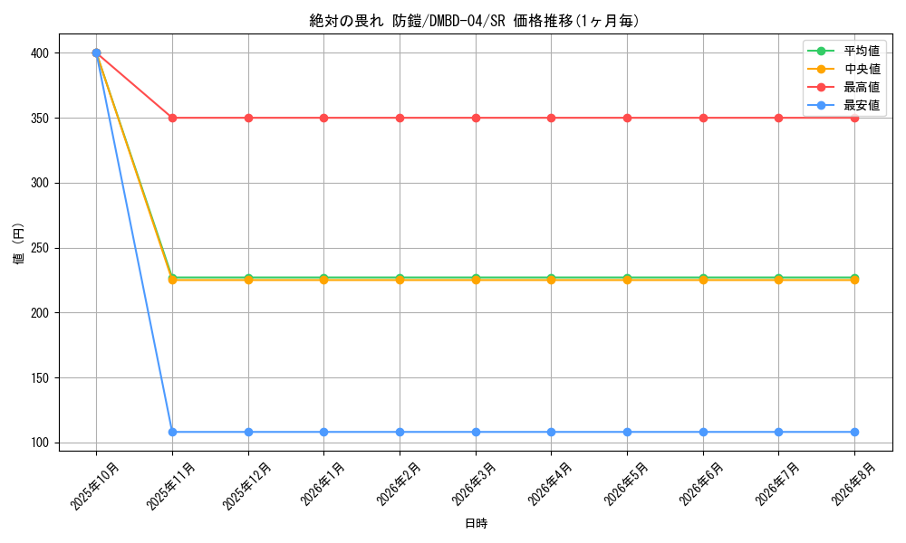 card_100624_series_65773_rarity_101779_graph