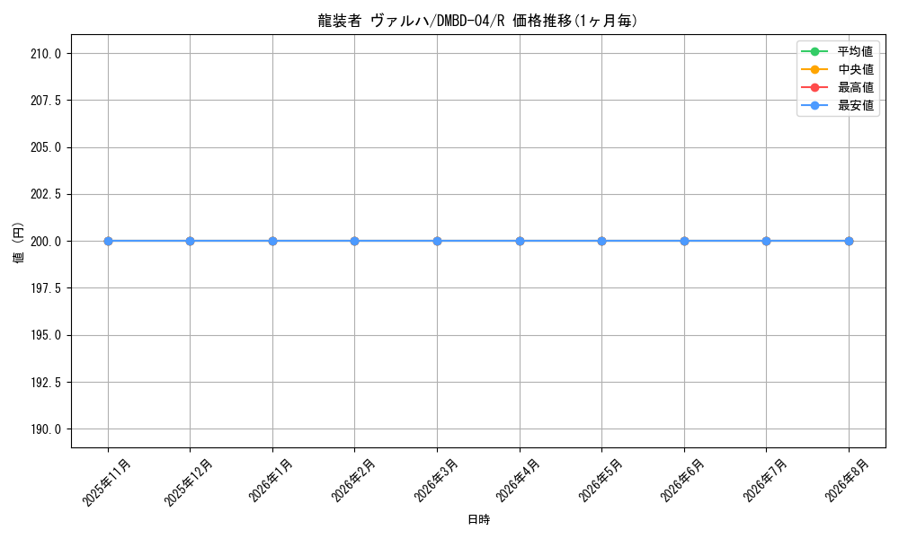 card_100625_series_65773_rarity_101829_graph