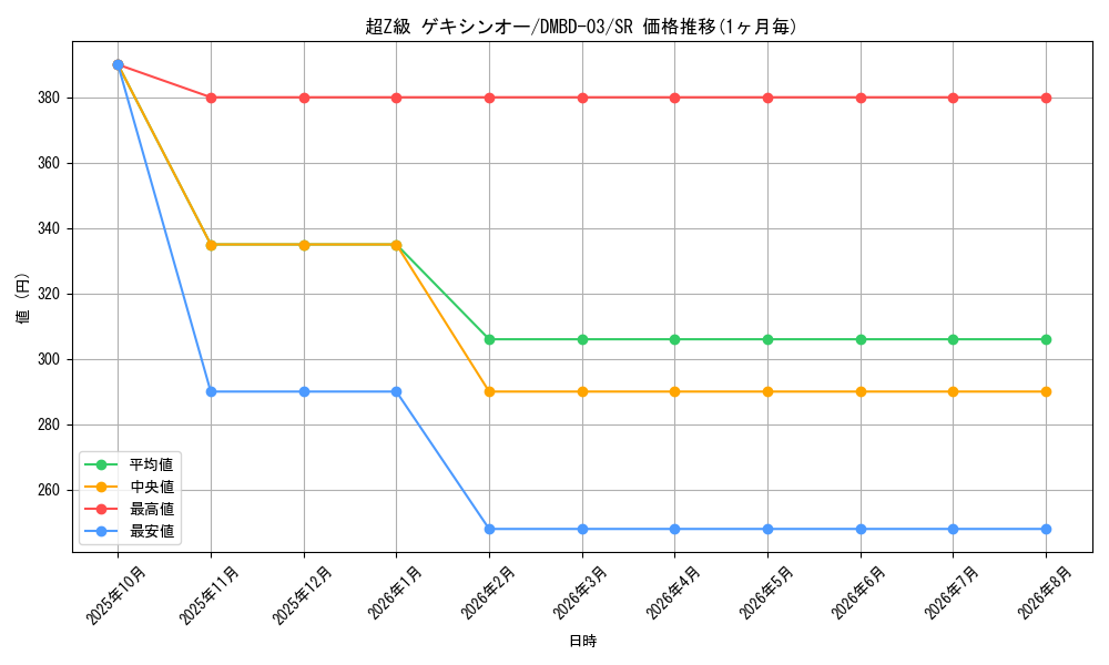 card_100637_series_65774_rarity_101779_graph