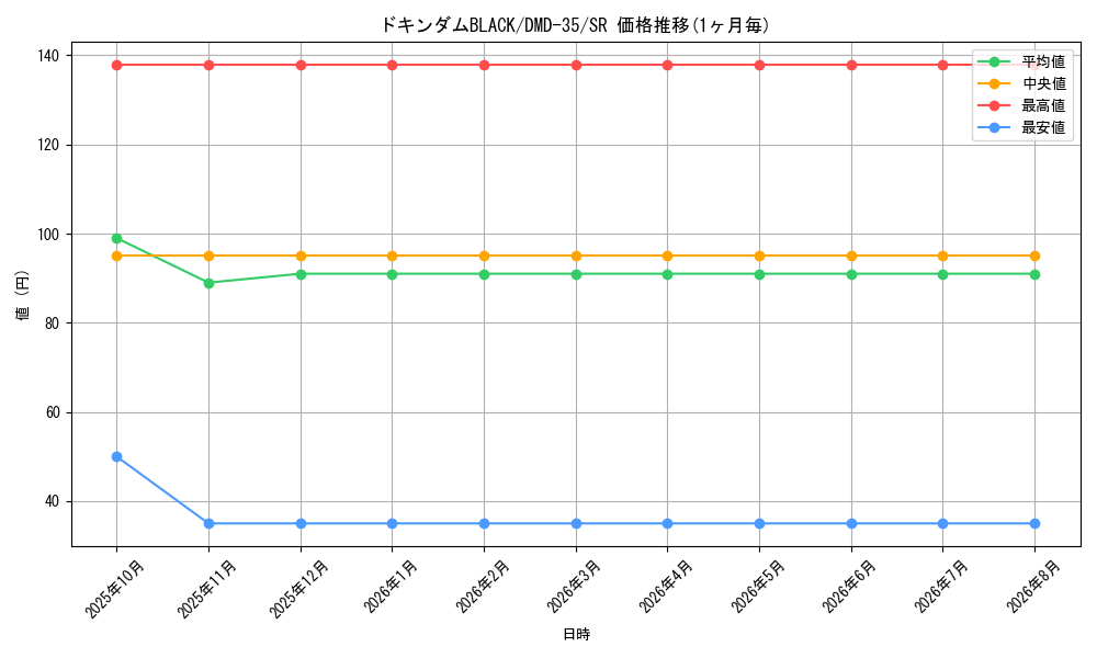 card_100721_series_65780_rarity_101779_graph