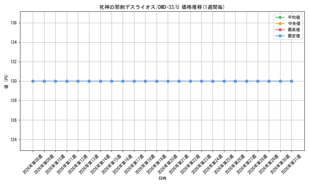 card_100753_series_65782_rarity_101855_graph