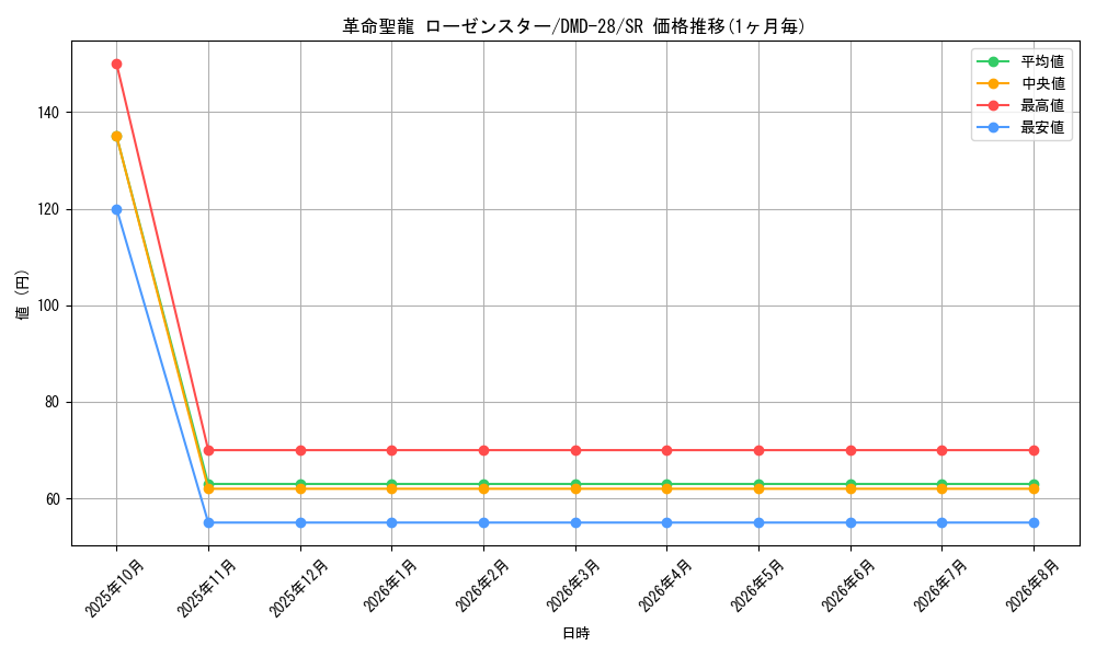card_100817_series_65787_rarity_101779_graph