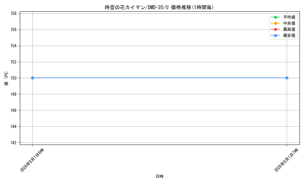 card_100883_series_65795_rarity_101855_graph