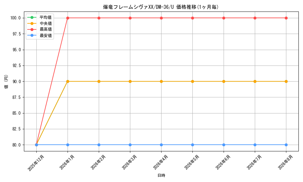 card_101111_series_65502_rarity_101855_graph