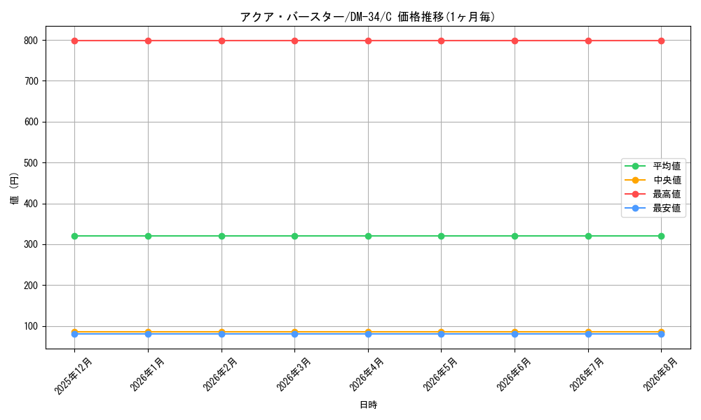 card_101165_series_65657_rarity_101888_graph