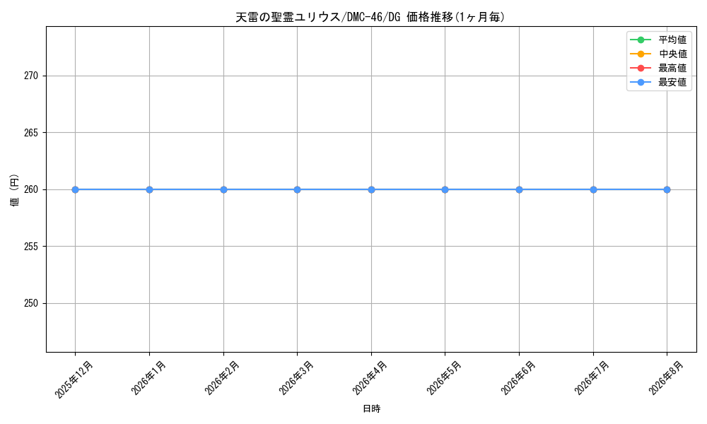 card_101297_series_65825_rarity_113200_graph