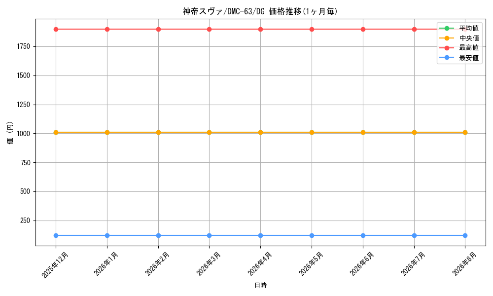 card_101378_series_65816_rarity_113200_graph