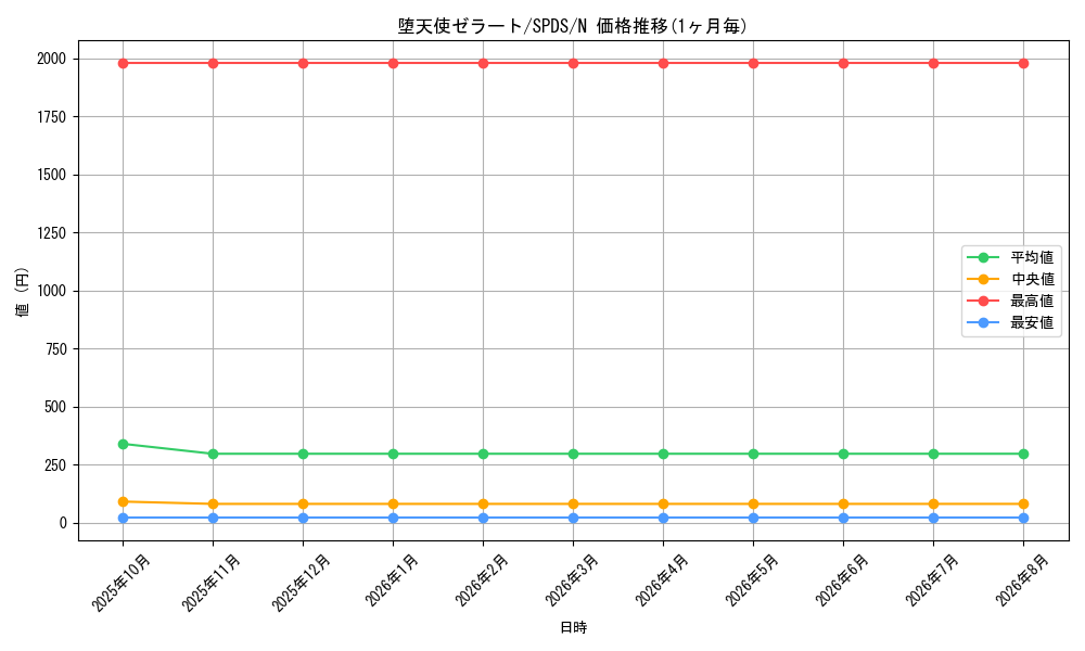 card_10171_series_13063_rarity_1_graph