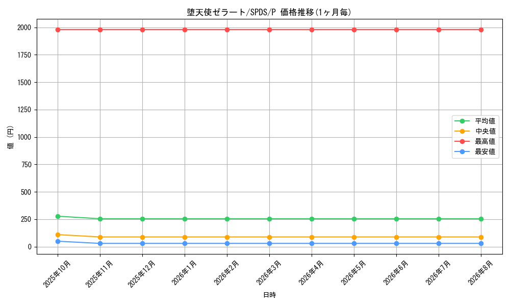 card_10171_series_13063_rarity_2_graph