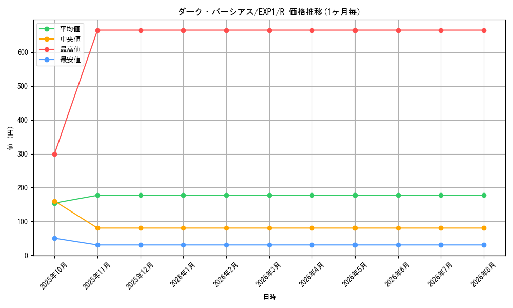 card_10173_series_23426_rarity_62_graph