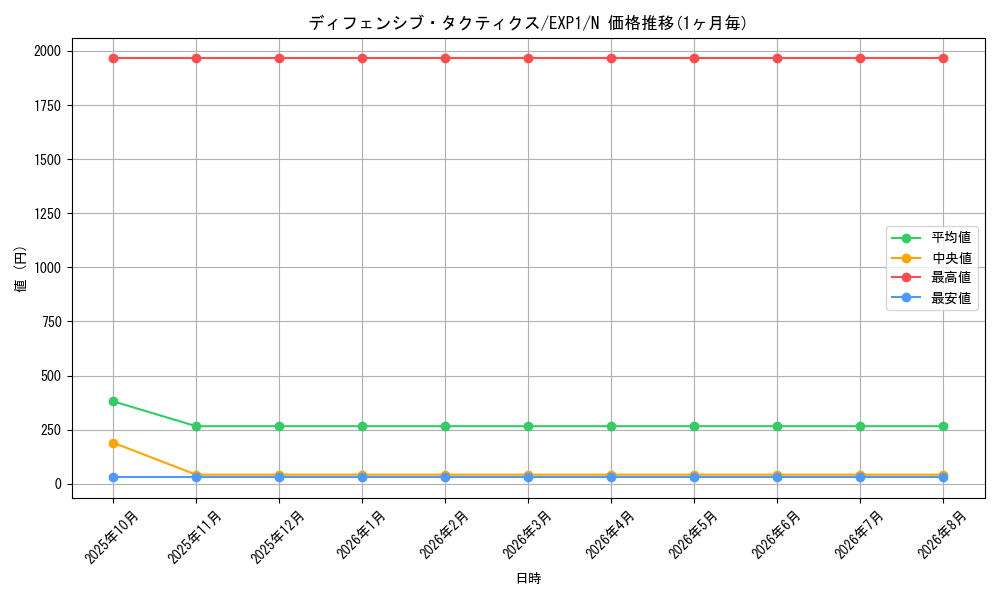 card_10174_series_23426_rarity_1_graph