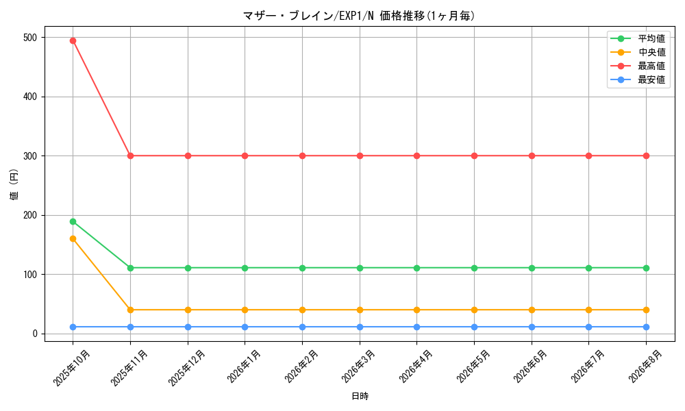 card_10176_series_23426_rarity_1_graph