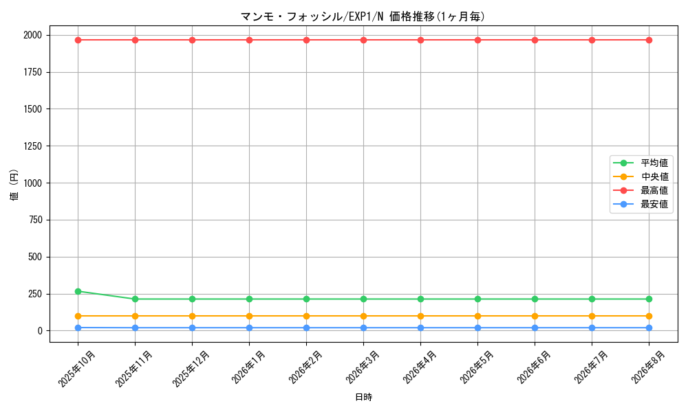 card_10178_series_23426_rarity_1_graph