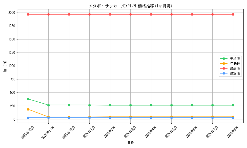 card_10179_series_23426_rarity_1_graph