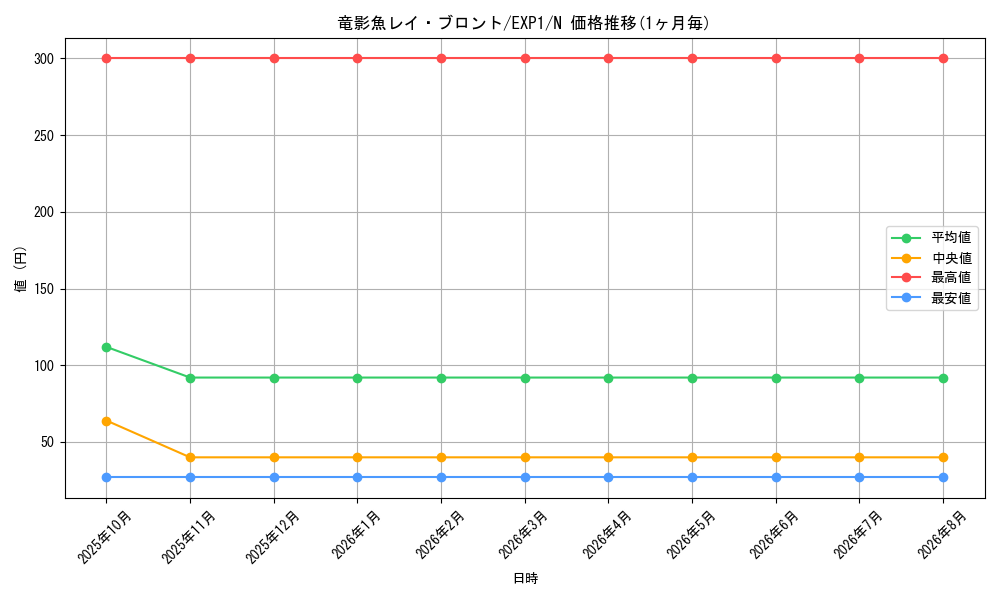 card_10182_series_23426_rarity_1_graph