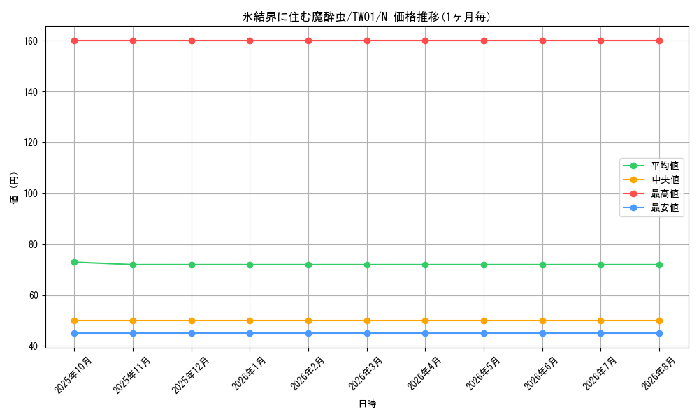 card_10293_series_1880_rarity_1_graph