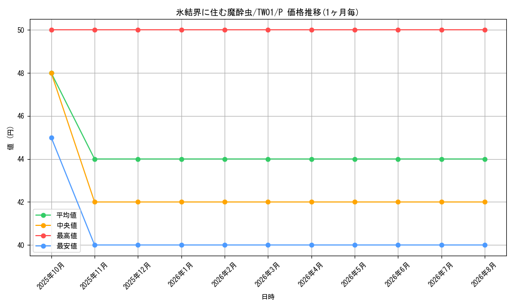 card_10293_series_1880_rarity_2_graph