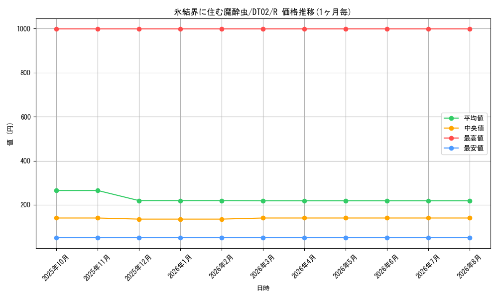 card_10293_series_23730_rarity_62_graph